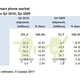 Illustration for article titled Its Official: Smartphones Are Winning